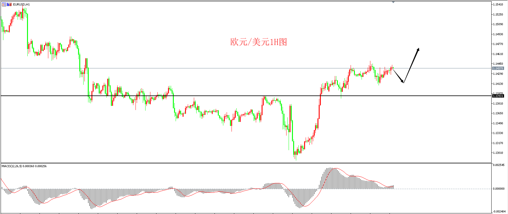 领峰环球-欧元/美元