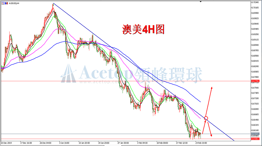 领峰环球-澳元/美元