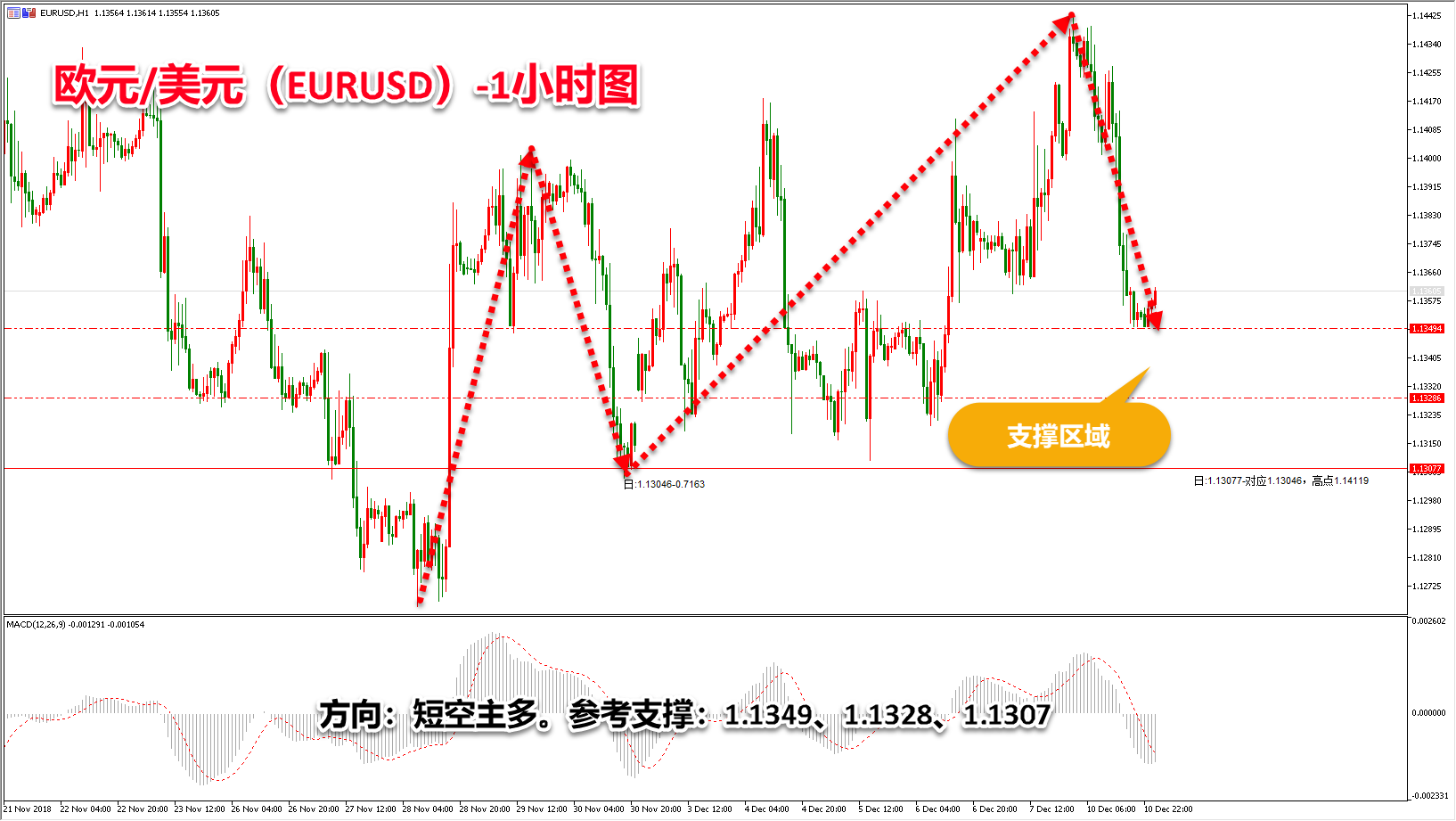 领峰环球-欧元/美元