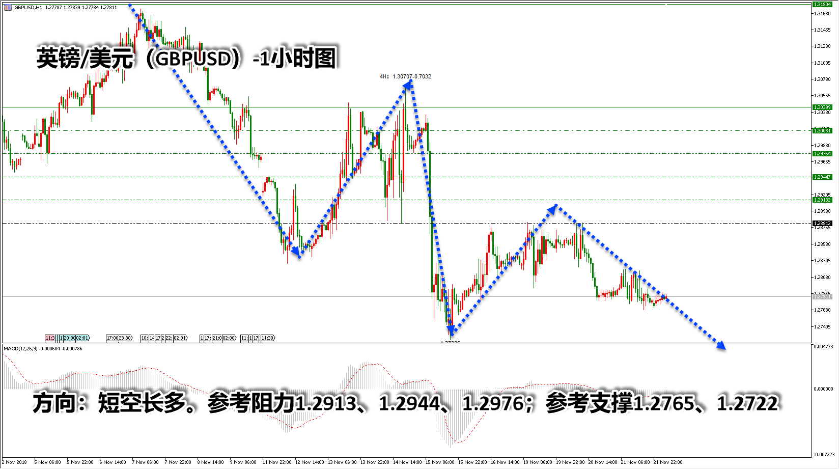 领峰环球-英镑/美元