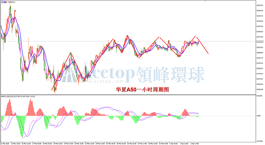 领峰环球-华夏A50指数走势图