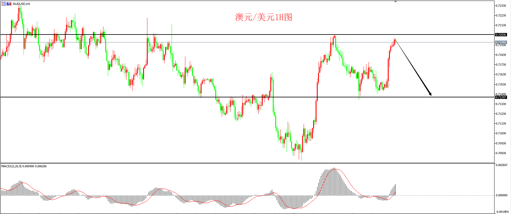 领峰环球-澳元/美元