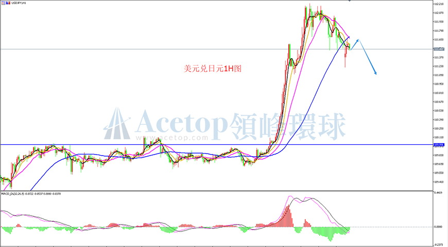 领峰环球-美元/日元