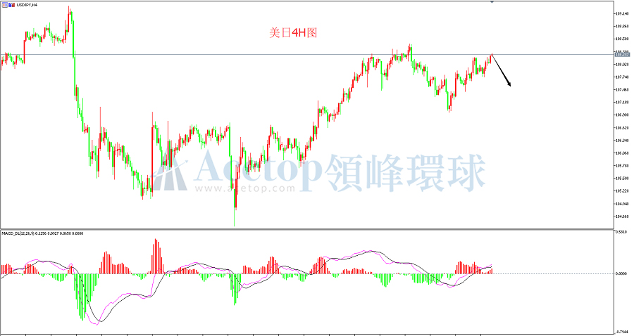 领峰环球-美元/日元