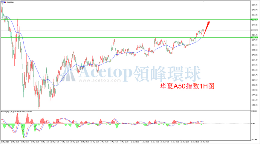 领峰环球-华夏A50指数走势图 领峰环球-华夏A50指数走势图