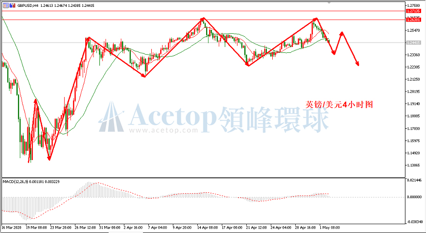 领峰环球-英镑/美元 领峰环球-英镑/美元