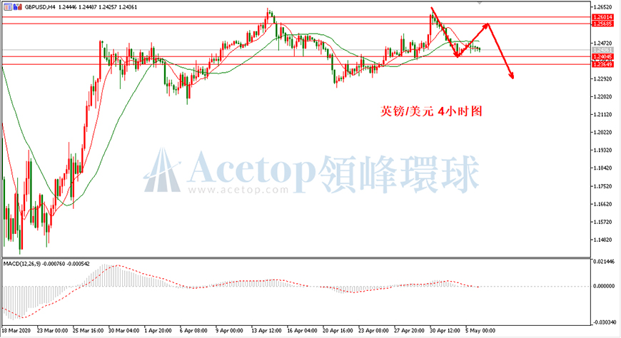 领峰环球-英镑/美元 领峰环球-英镑/美元