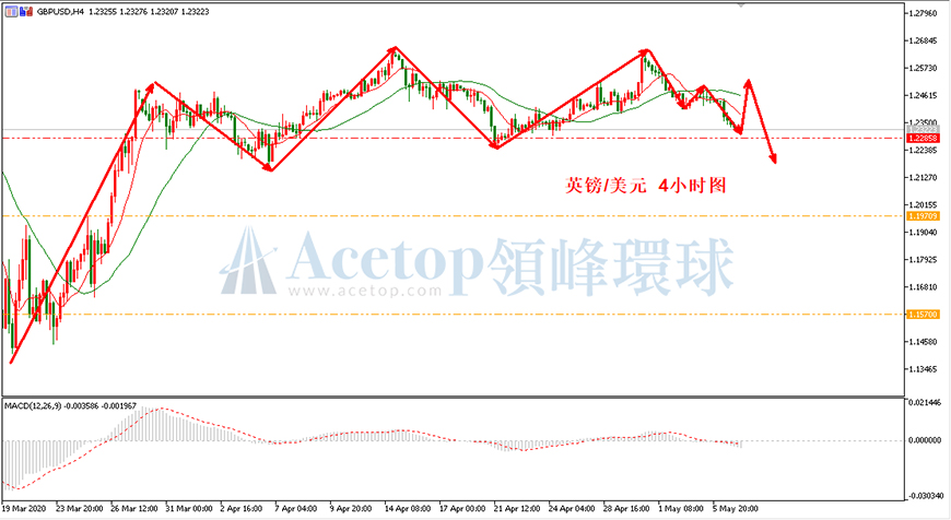 领峰环球-英镑/美元 领峰环球-英镑/美元