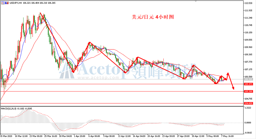 领峰环球-美元/日元 领峰环球-美元/日元