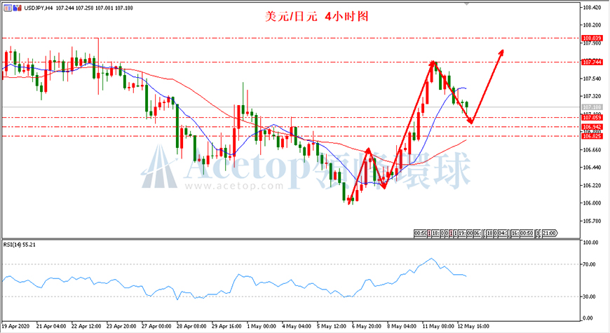 领峰环球-美元/日元 领峰环球-美元/日元