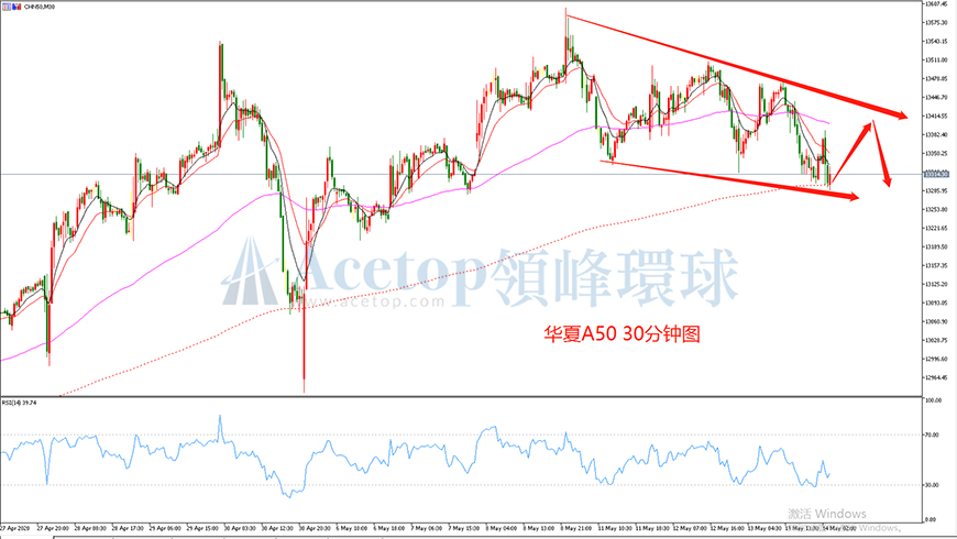 领峰环球-华夏A50指数走势图 领峰环球-华夏A50指数走势图
