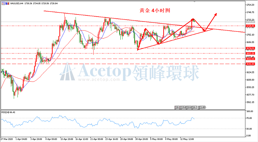 领峰环球-黄金走势图 领峰环球-黄金走势图