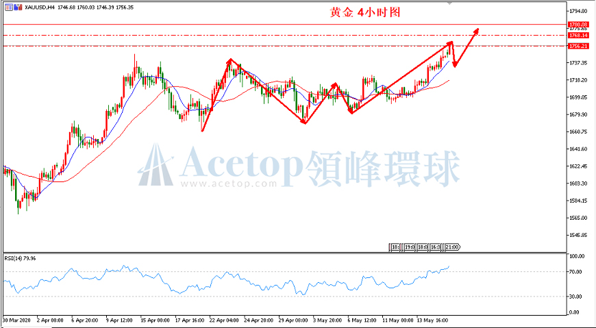 领峰环球-黄金走势图 领峰环球-黄金走势图
