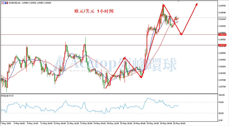 领峰环球-欧元/美元 领峰环球-欧元/美元