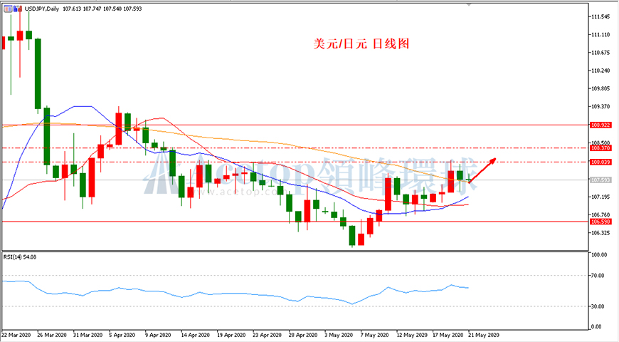 领峰环球-美元/日元 领峰环球-美元/日元