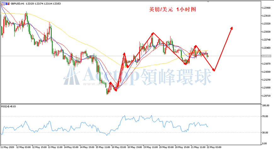 领峰环球-英镑/美元 领峰环球-英镑/美元