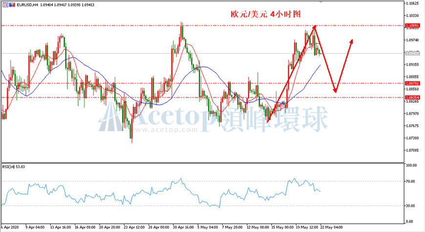 领峰环球-欧元/美元 领峰环球-欧元/美元