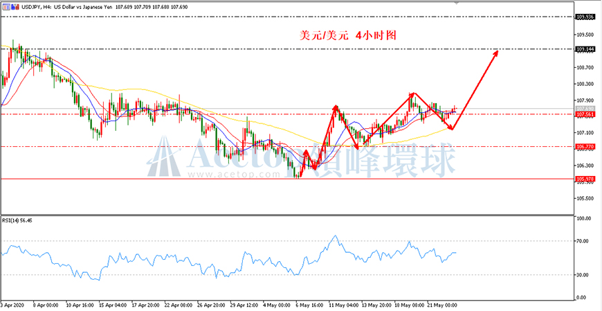 领峰环球-美元/日元 领峰环球-美元/日元