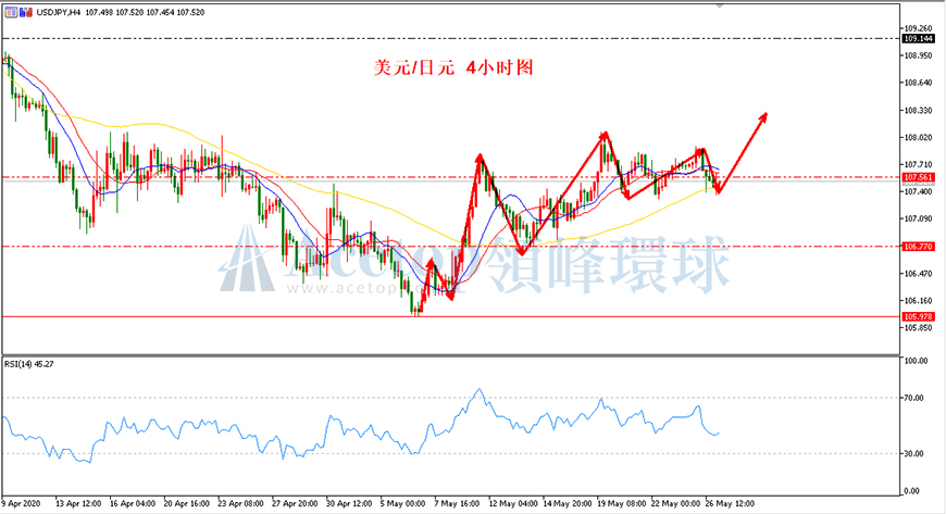 领峰环球-美元/日元 领峰环球-美元/日元