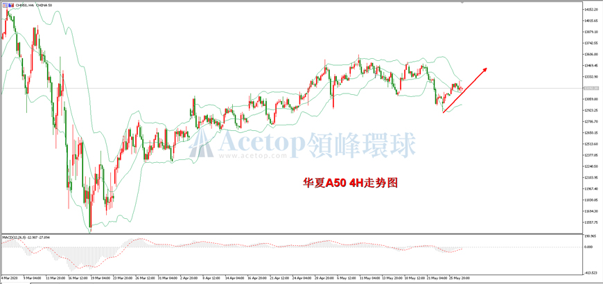 领峰环球-华夏A50指数走势图 领峰环球-华夏A50指数走势图