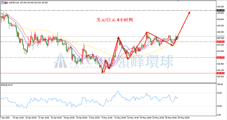 领峰环球-美元/日元 领峰环球-美元/日元