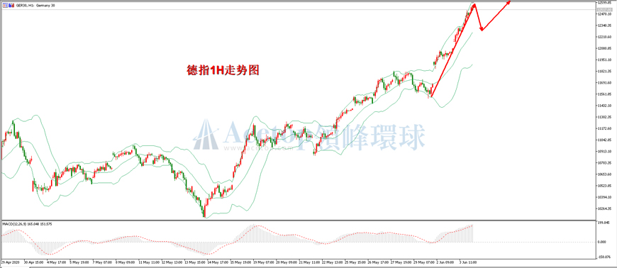 领峰环球-德指走势图 领峰环球-德指走势图