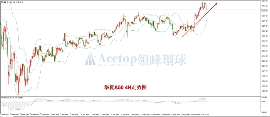 领峰环球-华夏A50指数走势图 领峰环球-华夏A50指数走势图