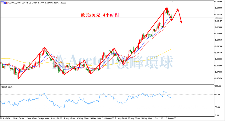 领峰环球-欧元/美元 领峰环球-欧元/美元