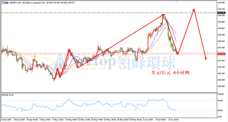 领峰环球-美元/日元 领峰环球-美元/日元
