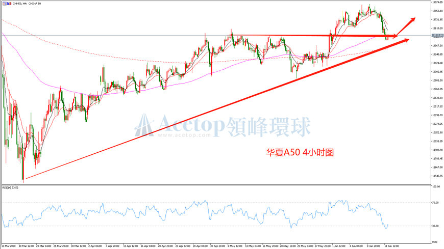 领峰环球-华夏A50指数走势图 领峰环球-华夏A50指数走势图