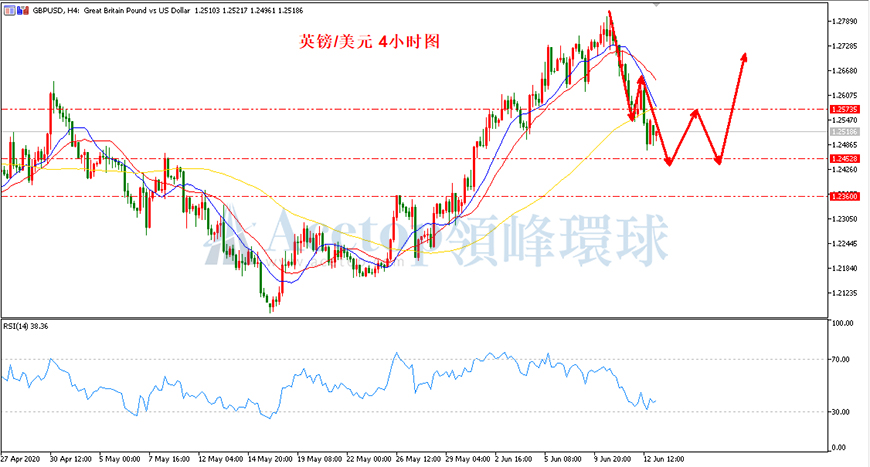 领峰环球-英镑/美元 领峰环球-英镑/美元