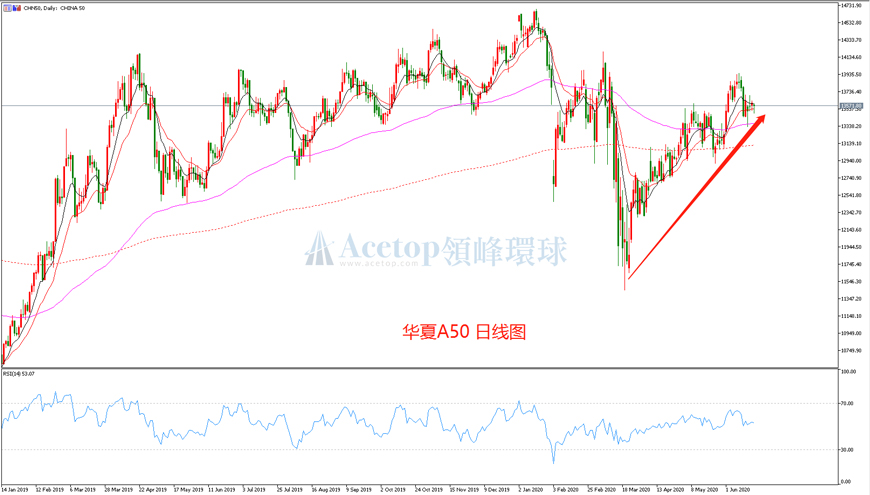 领峰环球-华夏A50指数走势图 领峰环球-华夏A50指数走势图