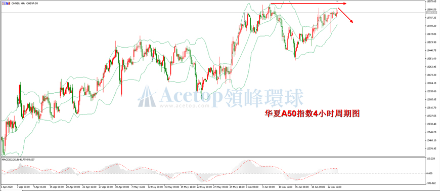 领峰环球-华夏A50指数走势图 领峰环球-华夏A50指数走势图