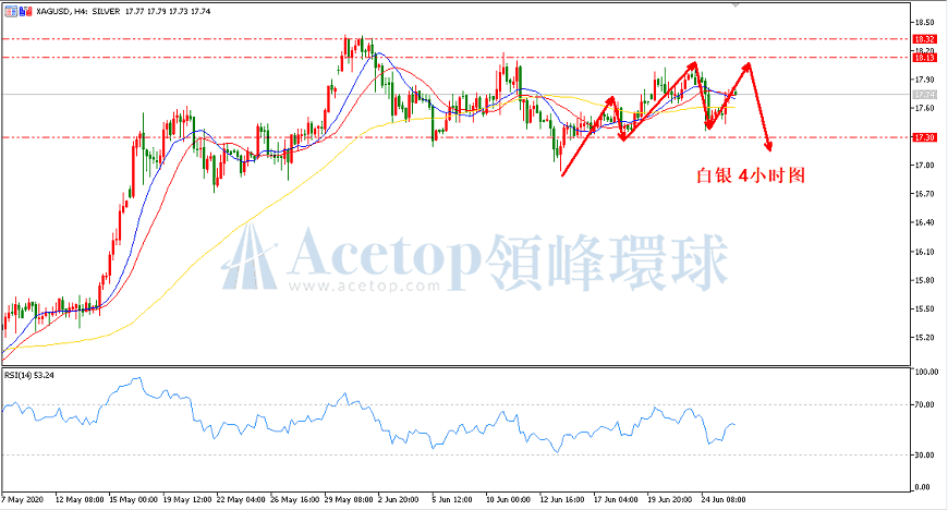 领峰环球-白银走势图 领峰环球-白银走势图