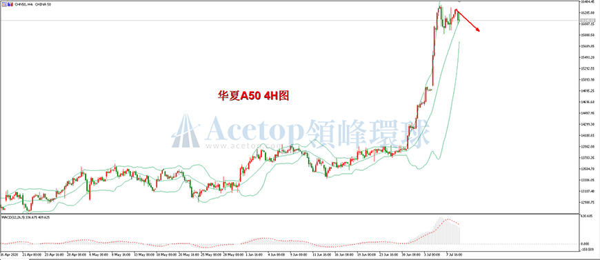 领峰环球-华夏A50指数走势图 领峰环球-华夏A50指数走势图