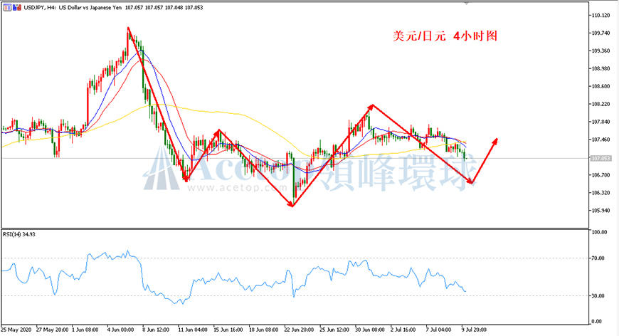 领峰环球-美元/日元 领峰环球-美元/日元