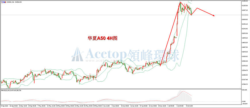 领峰环球-华夏A50指数走势图 领峰环球-华夏A50指数走势图