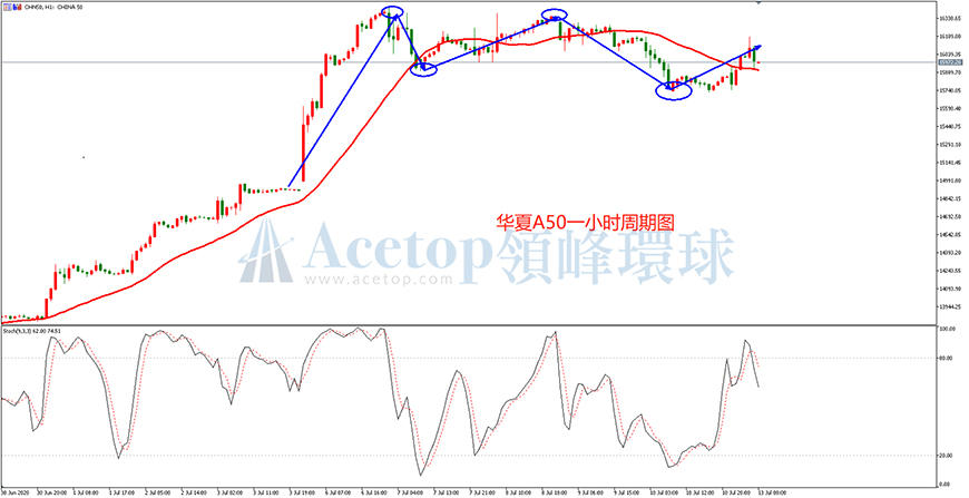 领峰环球-华夏A50指数走势图 领峰环球-华夏A50指数走势图