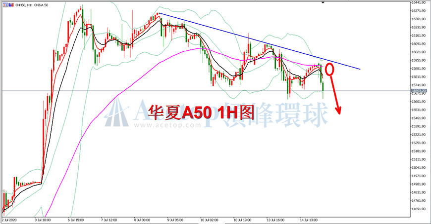 领峰环球-华夏A50指数走势图 领峰环球-华夏A50指数走势图