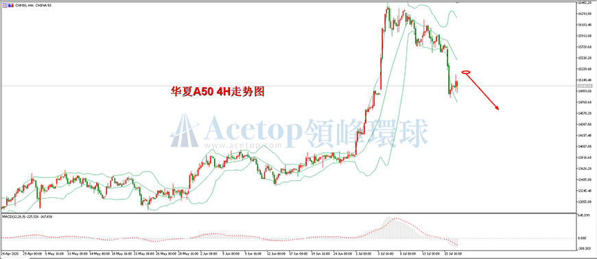 领峰环球-华夏A50指数走势图 领峰环球-华夏A50指数走势图