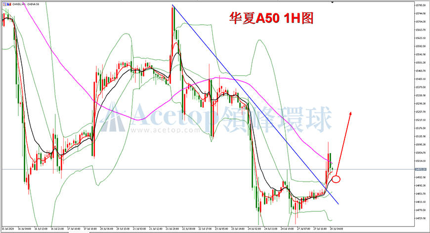 领峰环球-华夏A50指数走势图 领峰环球-华夏A50指数走势图