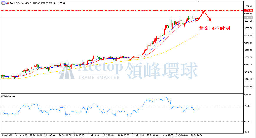 领峰环球-黄金走势图 领峰环球-黄金走势图