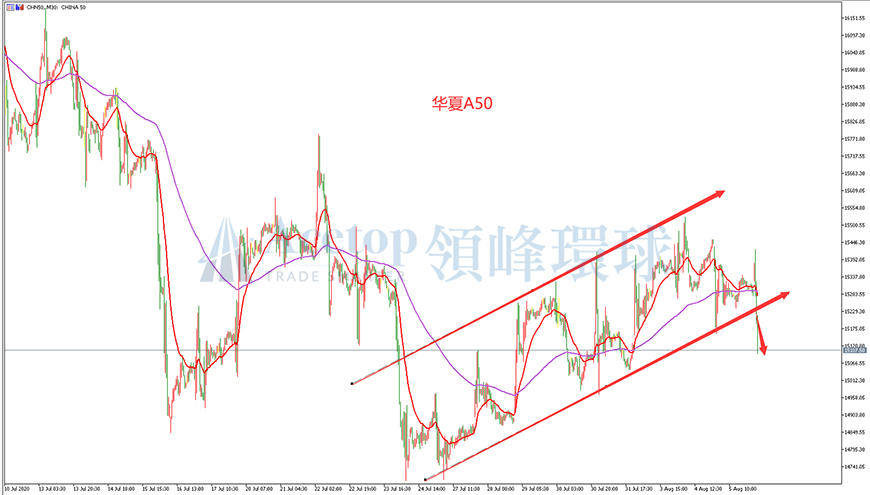 领峰环球-华夏A50指数走势图 领峰环球-华夏A50指数走势图