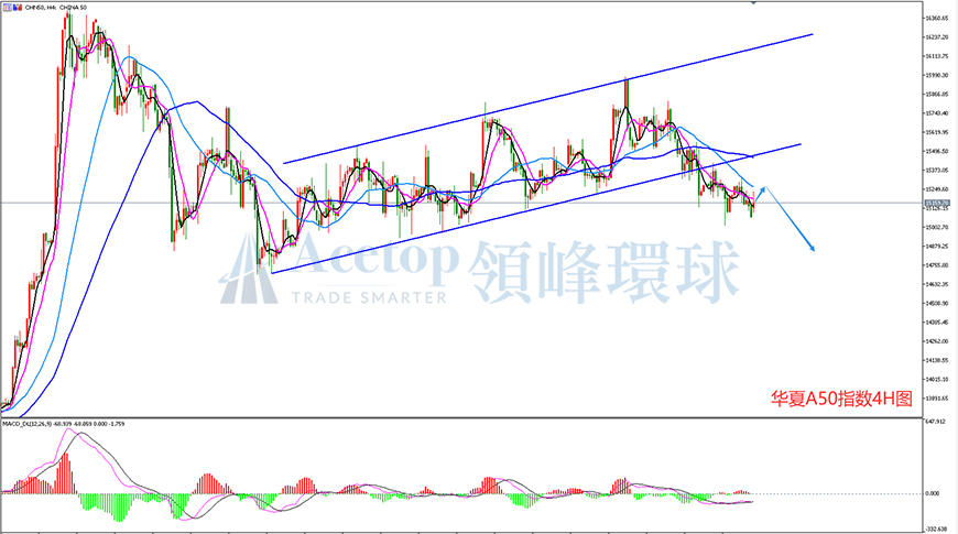 领峰环球-华夏A50指数走势图 领峰环球-华夏A50指数走势图