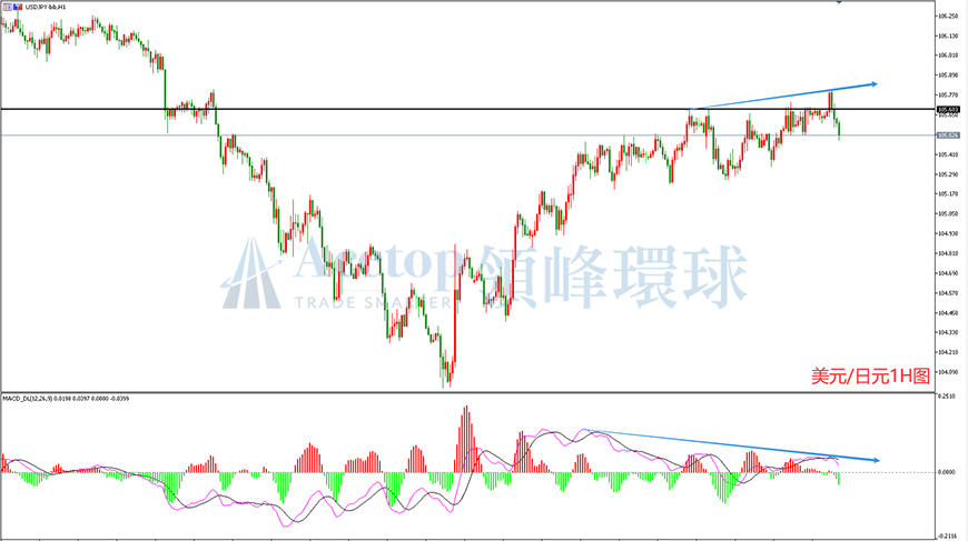 领峰环球-美元/日元走势图 领峰环球-美元/日元走势图