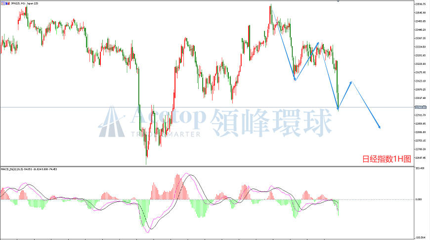 领峰环球-日经指数走势图 领峰环球-日经指数走势图