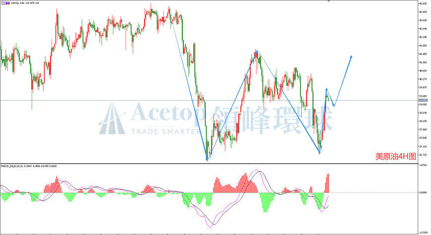 领峰环球-美原油走势图 领峰环球-美原油走势图