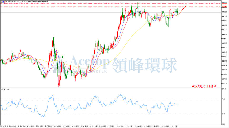 领峰环球-欧元/美元走势图 领峰环球-欧元/美元走势图