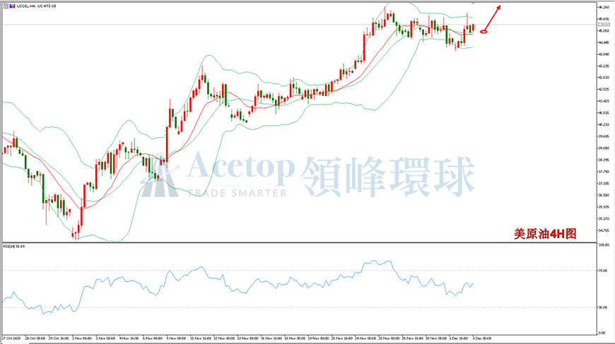 领峰环球-美原油走势图