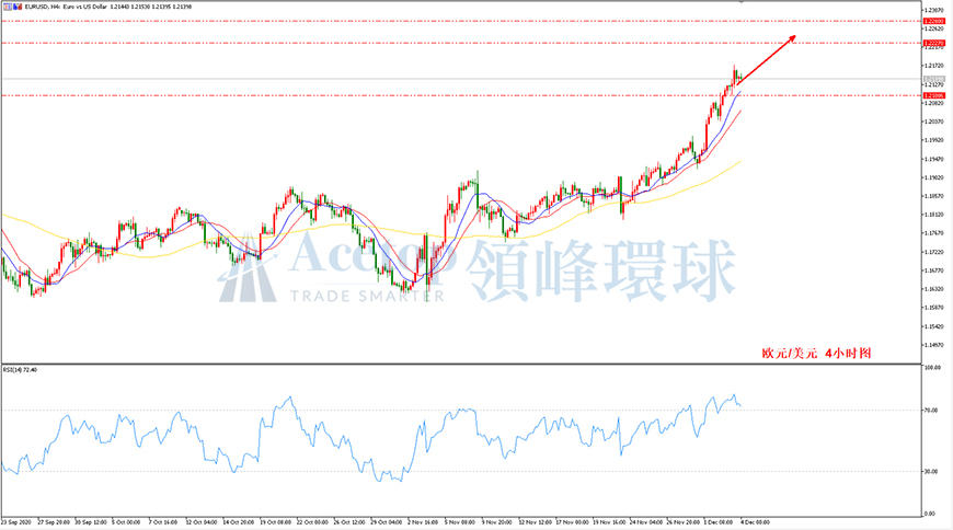 领峰环球-欧元/美元走势图 领峰环球-欧元/美元走势图